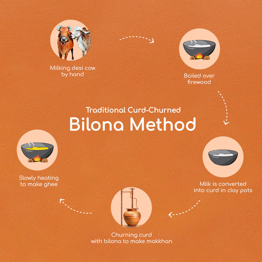 Cultured Ghee 500ml | Bilona Method | Cream-Churned | Lab Tested.