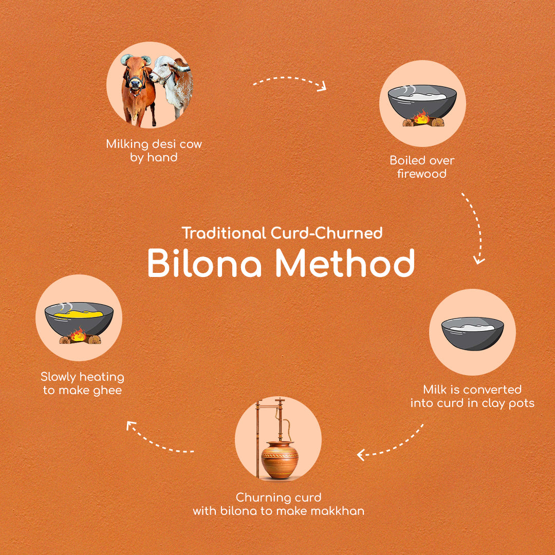 A2 Cow Ghee 2x1000 ml | Pack Of 2 | Bilona Method | Curd-Churned | Lab Tested