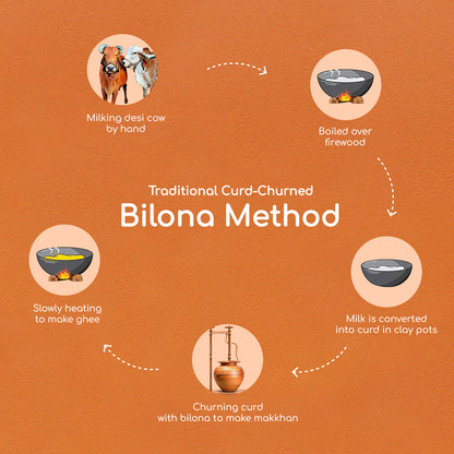 Pack of 2 | 180ml | A2 Cow Desi Ghee | Buffalo Ghee | Bilona Method | Lab Tested.