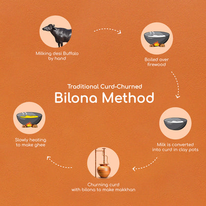 Buffalo Desi Ghee 1000ml | Bilona Method | Curd-Churned | Lab Tested.