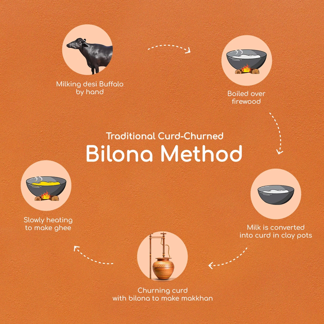 Buffalo Desi Ghee 500 ml | Bilona Method | Curd-Churned | Lab Tested.